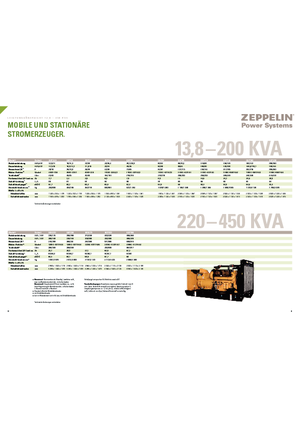 Diesel Generatoren Olympian GEP 88