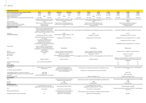 Tractoren met tweewielaandrijving John Deere 5080 M