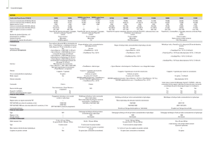 Tractoren met tweewielaandrijving John Deere 5080 M