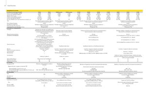 Tractoren met tweewielaandrijving John Deere 5080 M