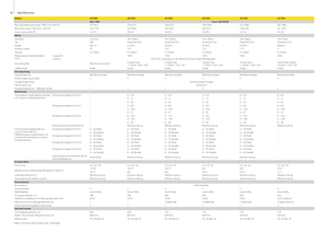 Veldhakselaars met tweewielaandrijving John Deere 7250 i