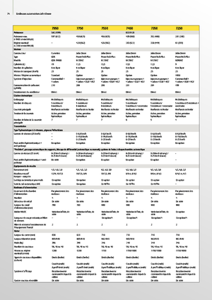 Veldhakselaars met tweewielaandrijving John Deere 7350