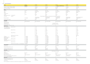 Veldhakselaars met tweewielaandrijving John Deere 7350