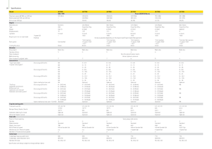 Veldhakselaars met tweewielaandrijving John Deere 7350