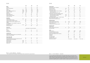 Tractoren met tweewielaandrijving Claas Elios 210