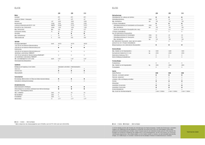 Tractoren met tweewielaandrijving Claas Elios 210