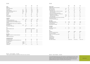 Tractoren met tweewielaandrijving Claas Elios 210