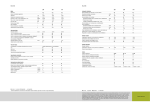 Tractoren met tweewielaandrijving Claas Elios 210