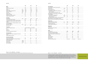 Tractoren met tweewielaandrijving Claas Elios 210