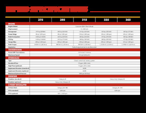 Tractoren met tweewielaandrijving Versatile 275