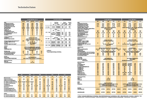 Tractoren met vierwielaandrijving Fendt 211 Vario