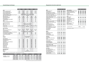 Tractoren met vierwielaandrijving Fendt 311 Vario