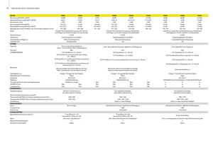 Tractoren met vierwielaandrijving John Deere 5080 G