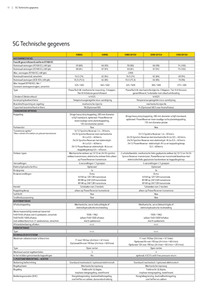 Tractoren met vierwielaandrijving John Deere 5080 R Power