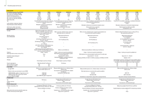 Tractoren met vierwielaandrijving John Deere 5080 R Power