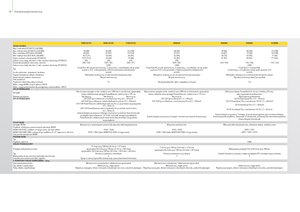 Tractoren met vierwielaandrijving John Deere 5080 GF