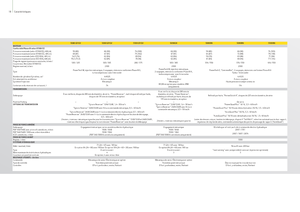Tractoren met vierwielaandrijving John Deere 5080 GF