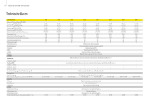 Tractoren met vierwielaandrijving John Deere 6430