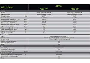 Tractoren met vierwielaandrijving DEUTZ-FAHR 7250 Agrotron TTV
