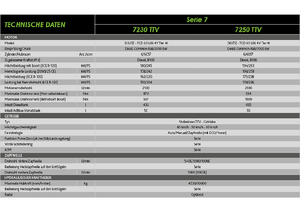 Tractoren met vierwielaandrijving DEUTZ-FAHR 7250 Agrotron TTV