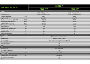 Tractoren met vierwielaandrijving DEUTZ-FAHR 7250 Agrotron TTV