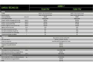 Tractoren met vierwielaandrijving DEUTZ-FAHR 7250 Agrotron TTV