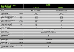 Tractoren met vierwielaandrijving DEUTZ-FAHR 7250 Agrotron TTV
