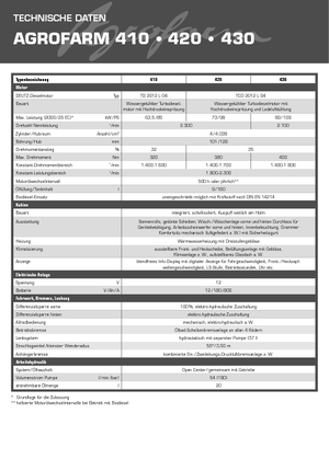 Tractoren met vierwielaandrijving DEUTZ-FAHR Agrofarm 430 DT