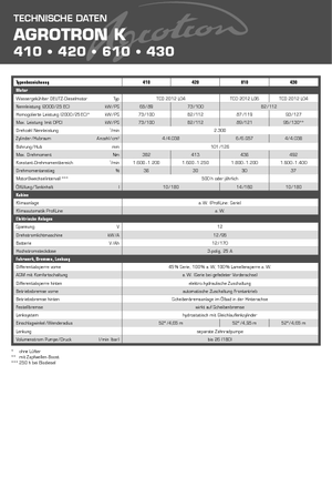 Tractoren met vierwielaandrijving DEUTZ-FAHR Agrotron K 420
