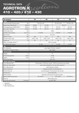 Tractoren met vierwielaandrijving DEUTZ-FAHR Agrotron K 420