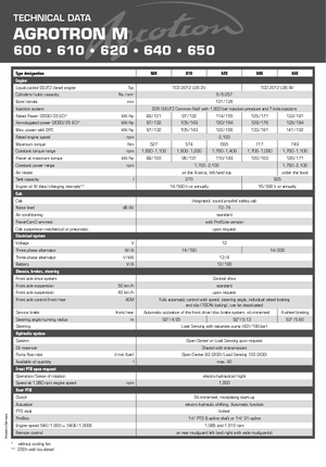 Tractoren met vierwielaandrijving DEUTZ-FAHR Agrotron M 615 DCR