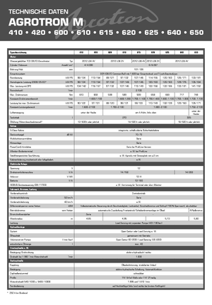 Tractoren met vierwielaandrijving DEUTZ-FAHR Agrotron M 615 DCR