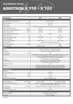 Tractoren met vierwielaandrijving DEUTZ-FAHR Agrotron X 710 DCR