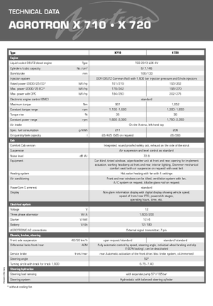 Tractoren met vierwielaandrijving DEUTZ-FAHR Agrotron X 710 DCR