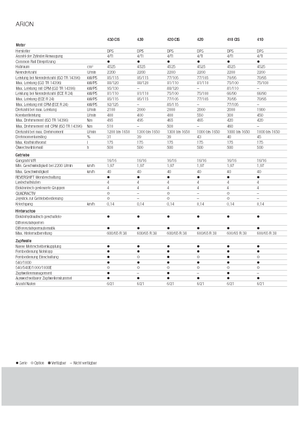 Tractoren met vierwielaandrijving Claas Arion 430