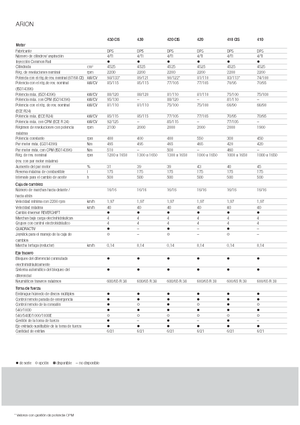 Tractoren met vierwielaandrijving Claas Arion 430