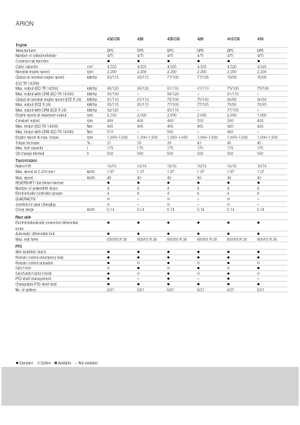 Tractoren met vierwielaandrijving Claas Arion 430