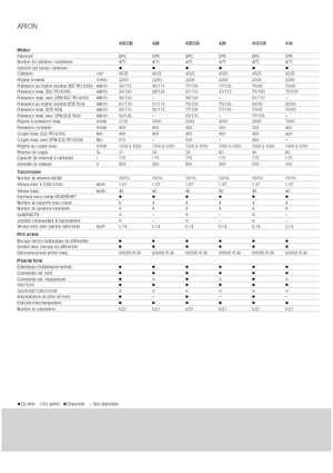 Tractoren met vierwielaandrijving Claas Arion 430