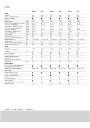 Tractoren met vierwielaandrijving Claas Arion 430