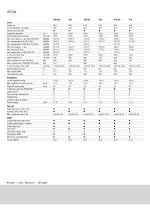 Tractoren met vierwielaandrijving Claas Arion 430