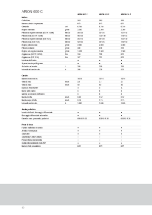 Tractoren met vierwielaandrijving Claas Arion 620 C