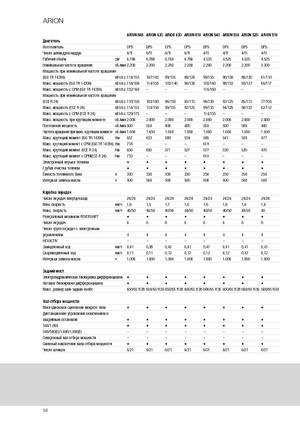 Tractoren met vierwielaandrijving Claas Arion 640 Cebis