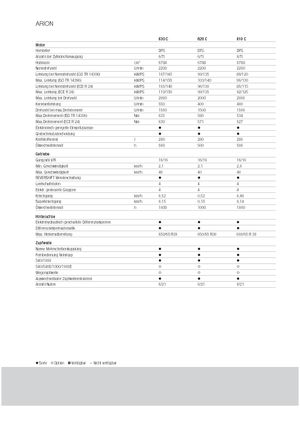 Tractoren met vierwielaandrijving Claas Arion 620 C