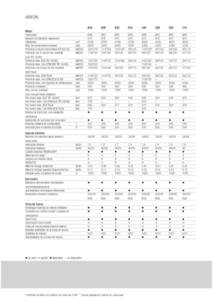 Tractoren met vierwielaandrijving Claas Arion 640 Cebis