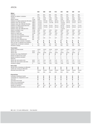 Tractoren met vierwielaandrijving Claas Arion 640 Cebis