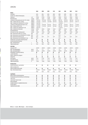 Tractoren met vierwielaandrijving Claas Arion 620 C