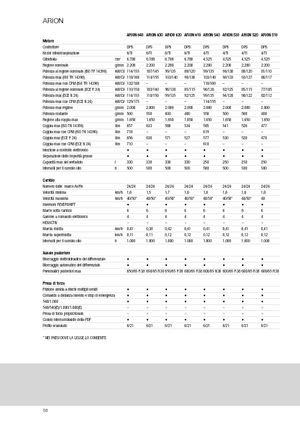 Tractoren met vierwielaandrijving Claas Arion 640 Cebis