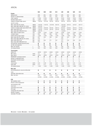 Tractoren met vierwielaandrijving Claas Arion 640 Cebis