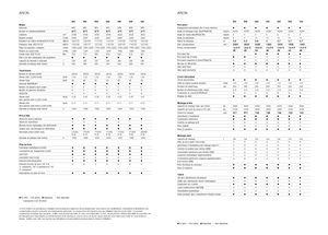 Tractoren met vierwielaandrijving Claas Arion 550