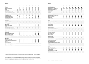 Tractoren met vierwielaandrijving Claas Arion 550